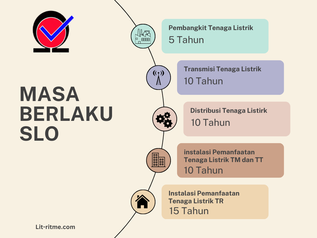 Masa Berlaku SLO